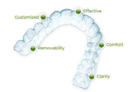 Root Canal Clinics in Chennai Adyar Omr Ecr Triplicane Chrompet